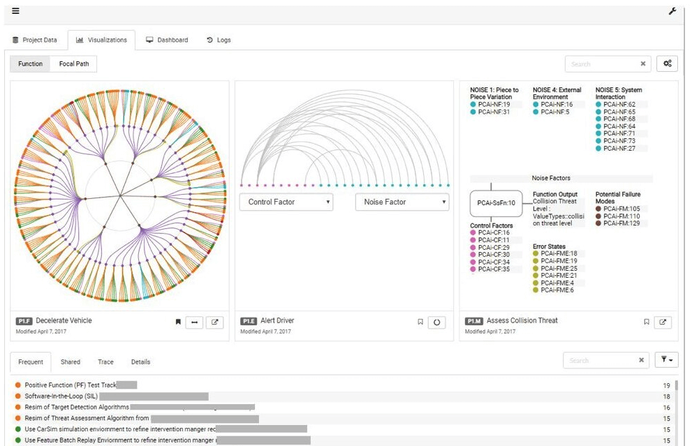 Teaser for Understanding Failure Mode Effect Analysis Data using Interactive Visual Analytics