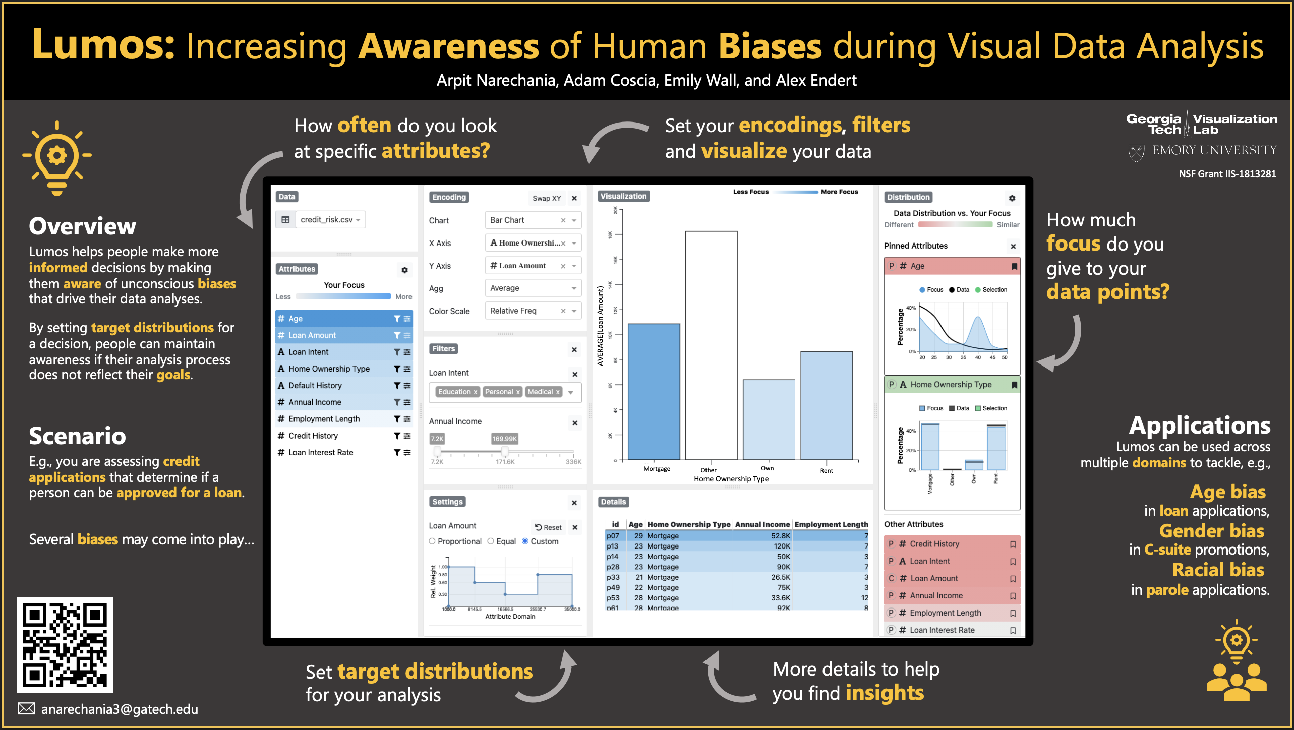 Teaser for Lumos: Increasing Awareness of Analytic Behavior during Visual Data Analysis