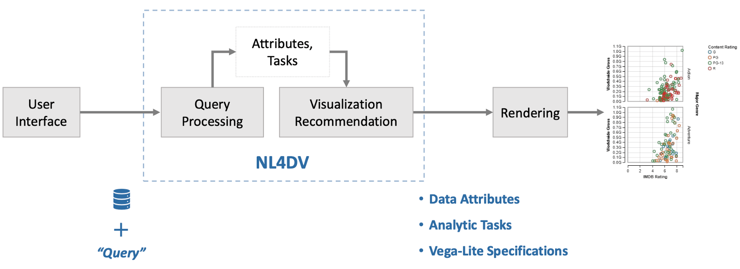 Teaser for NL4DV: A Toolkit for Generating Analytic Specifications for Data Visualization from Natural Language Queries