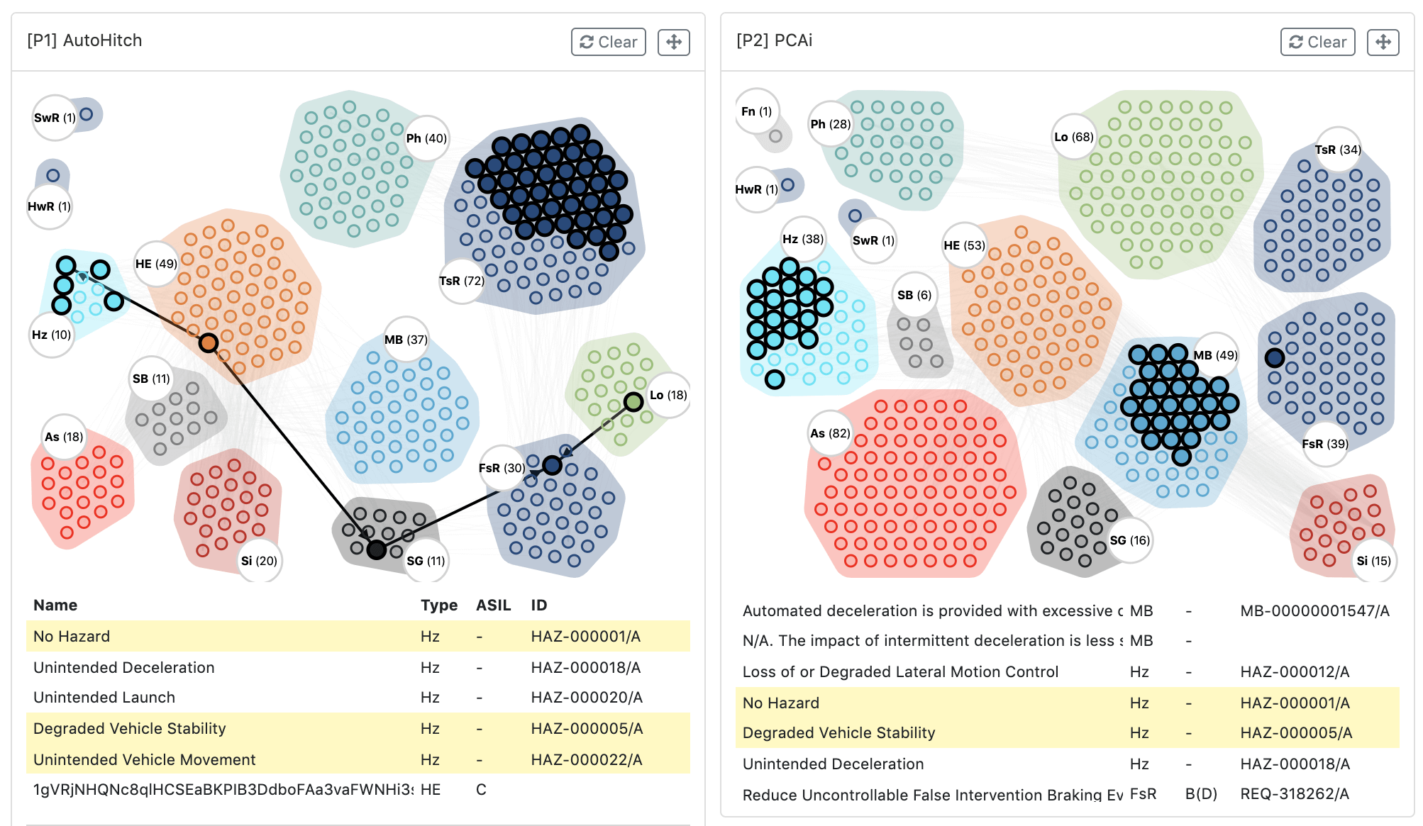 Teaser for SafetyLens: Visual Data Analysis of Functional Safety of Vehicles