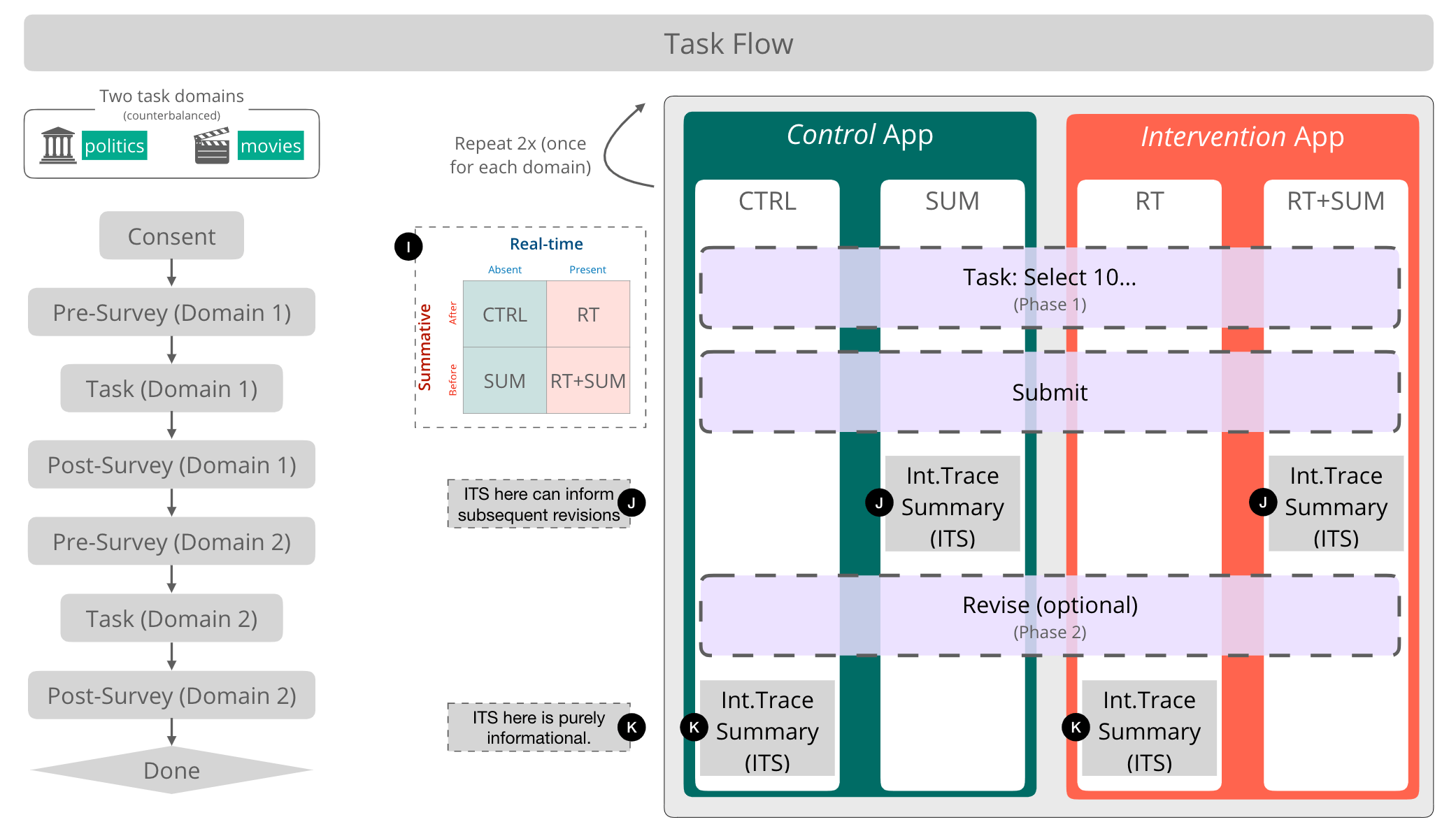 Teaser for Left, Right, and Gender: Exploring Interaction Traces to Mitigate Human Biases