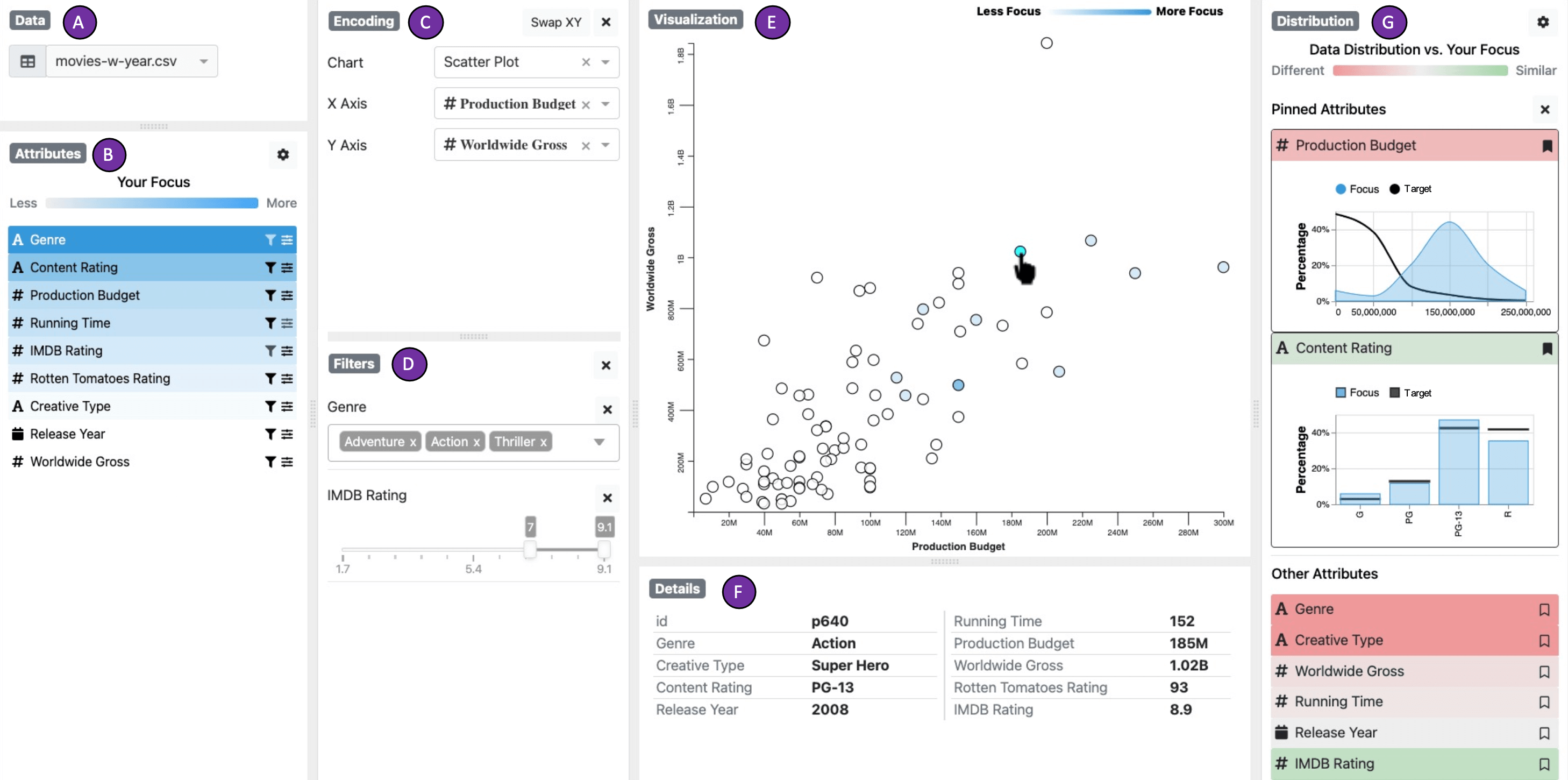 Teaser for Lumos: Increasing Awareness of Analytic Behavior during Visual Data Analysis