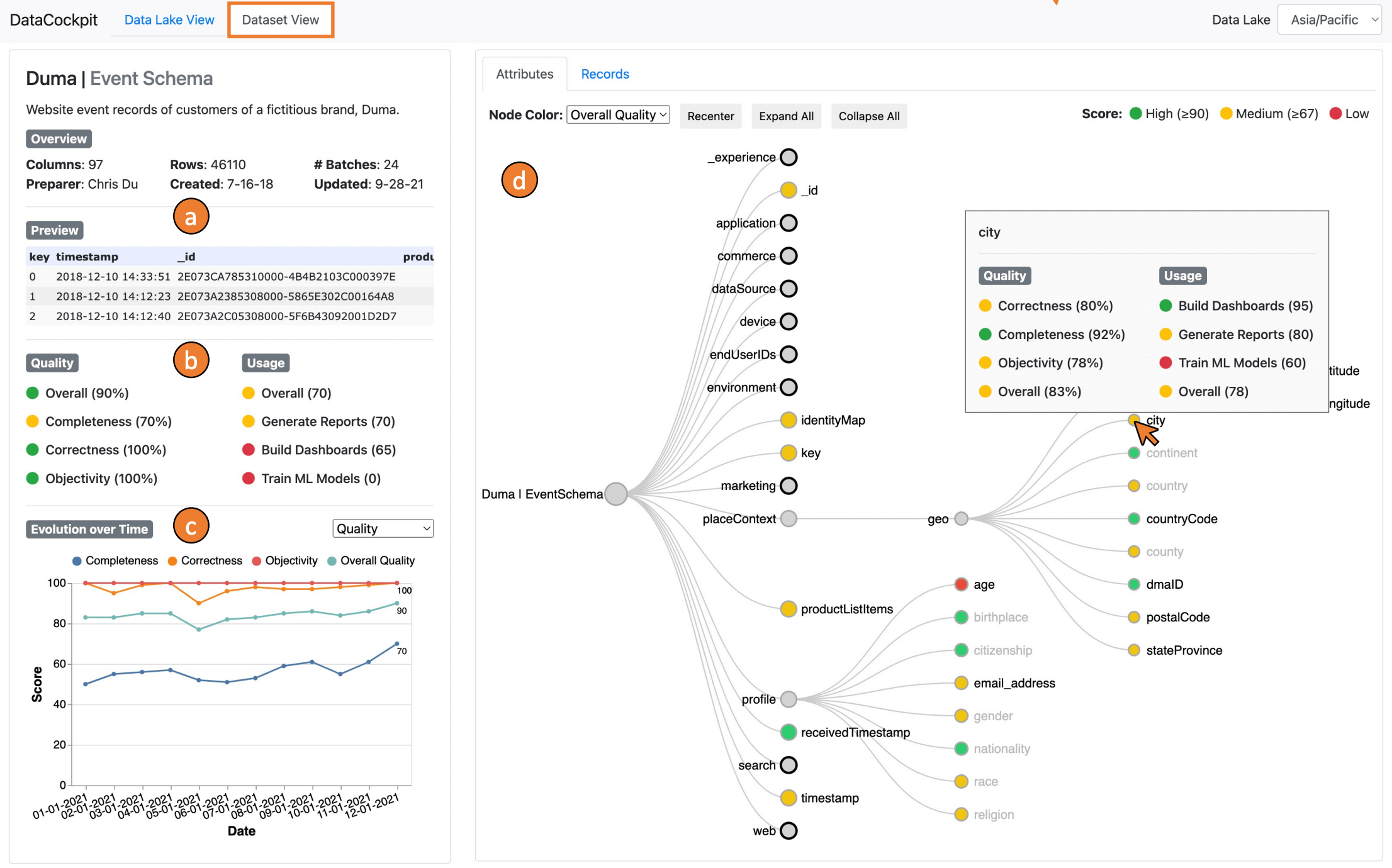 Teaser for DataCockpit: A Toolkit for Data Lake Navigation and Monitoring Utilizing Quality and Usage Information