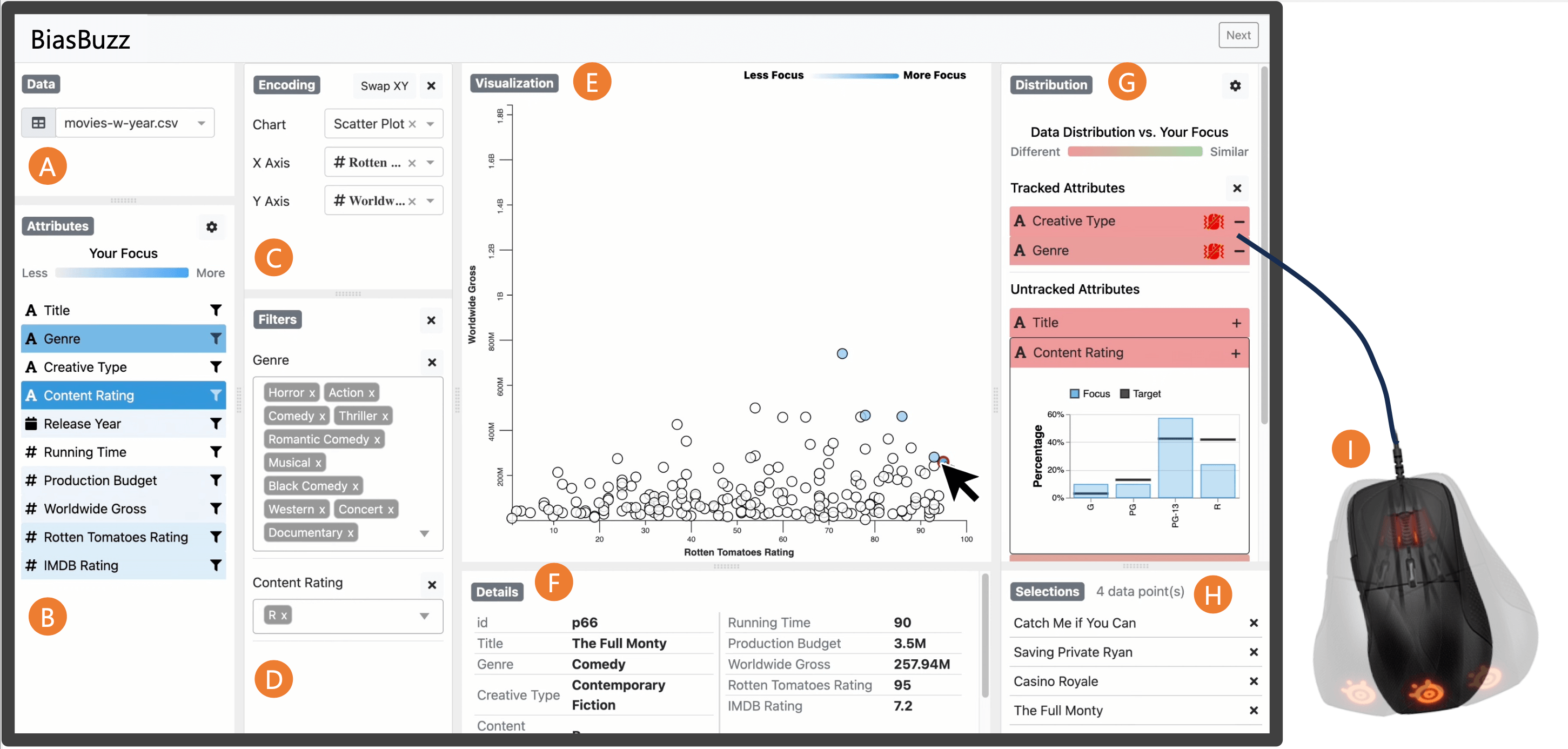 Teaser for BiasBuzz: Combining Visual Guidance with Haptic Feedback to Increase Awareness of Analytic Behavior during Visual Data Analysis