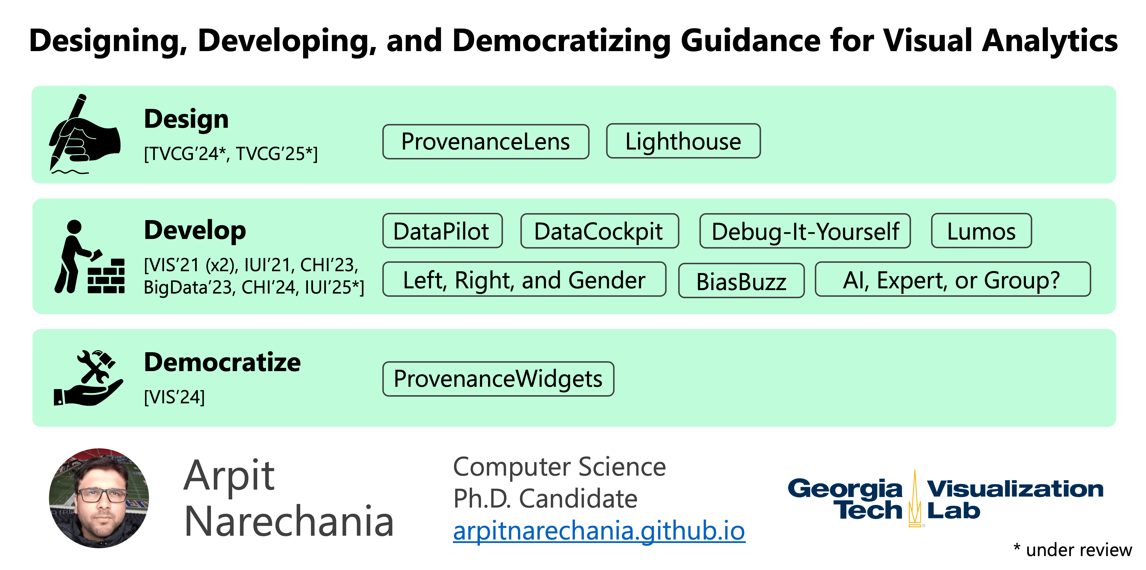 Teaser for Designing, Developing, and Democratizing Guidance for Visual Analytics