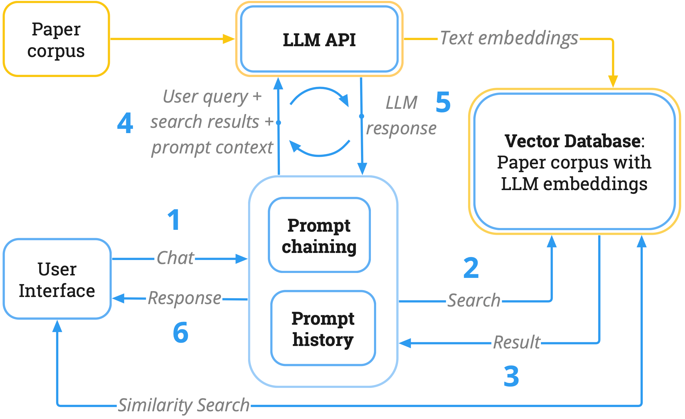 Teaser for vitaLITy 2: Reviewing Academic Literature Using Large Language Models