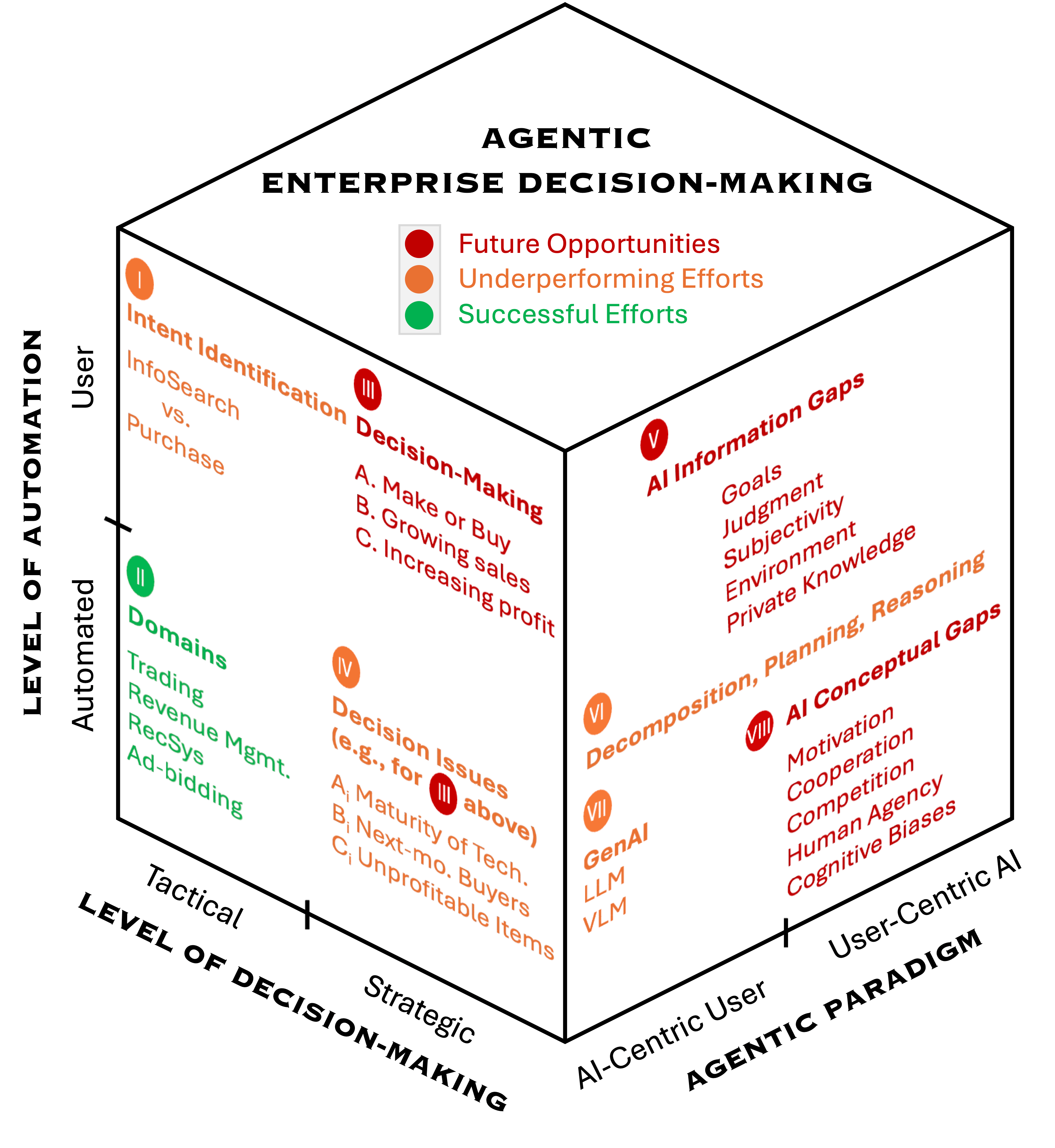 Teaser for Agentic Enterprise: AI-Centric User to User-Centric AI