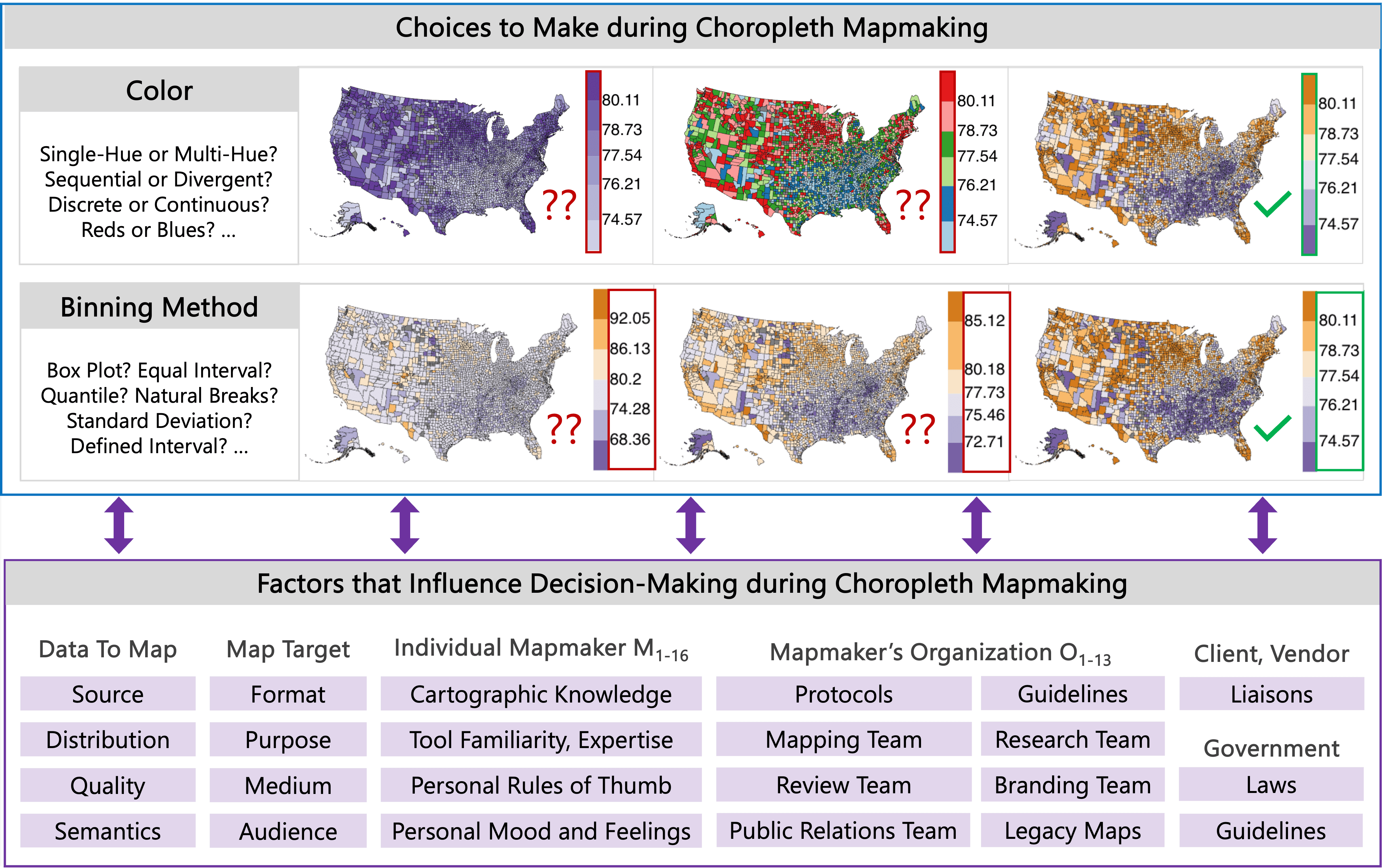 Teaser for Cartographers in Cubicles: How Training and Preferences of Mapmakers Interplay with Structures and Norms in Not-for-Profit Organizations