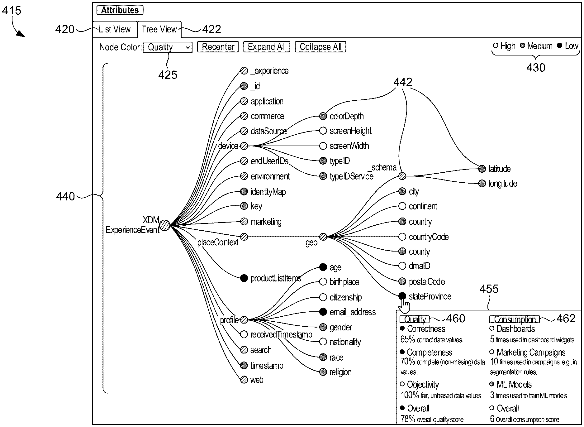 Teaser for Interactive Tree Representing Attribute Quality or Consumption Metrics for Data Ingestion