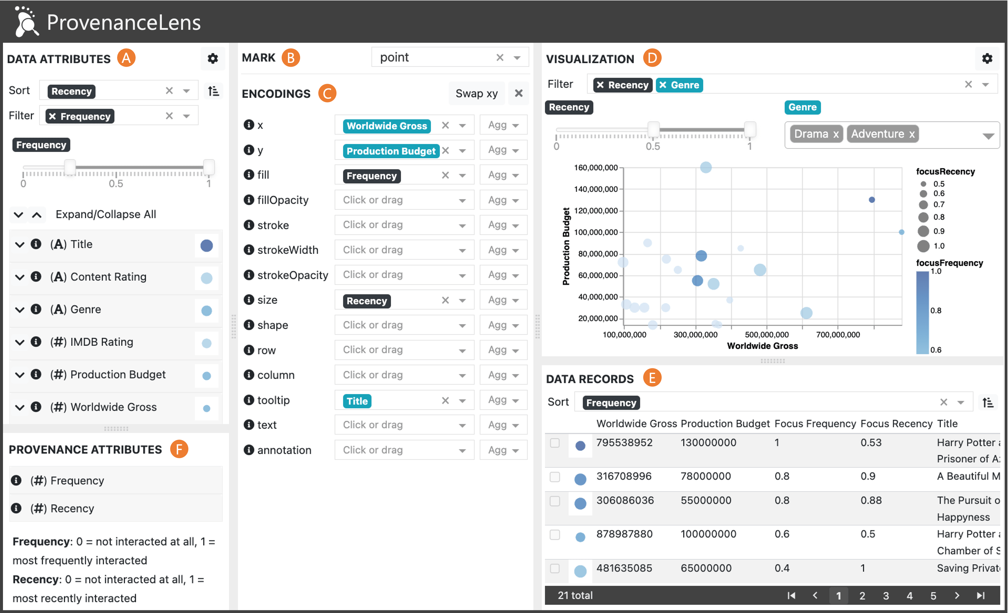 Teaser for Utilizing Provenance as an Attribute for Visual Data Analysis: A Design Probe with ProvenanceLens