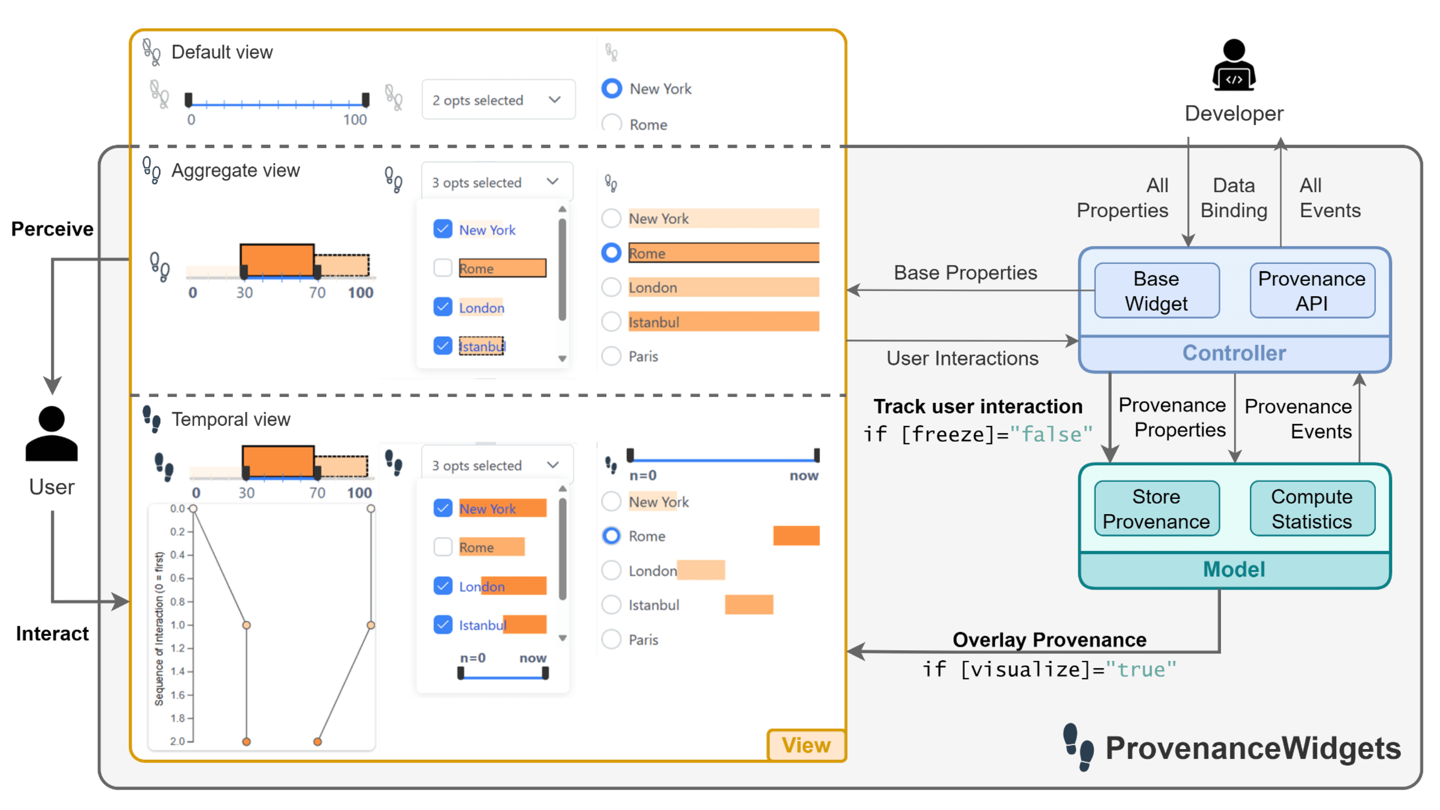 Teaser for ProvenanceWidgets: A Library of UI Control Elements to Track and Dynamically Overlay Analytic Provenance