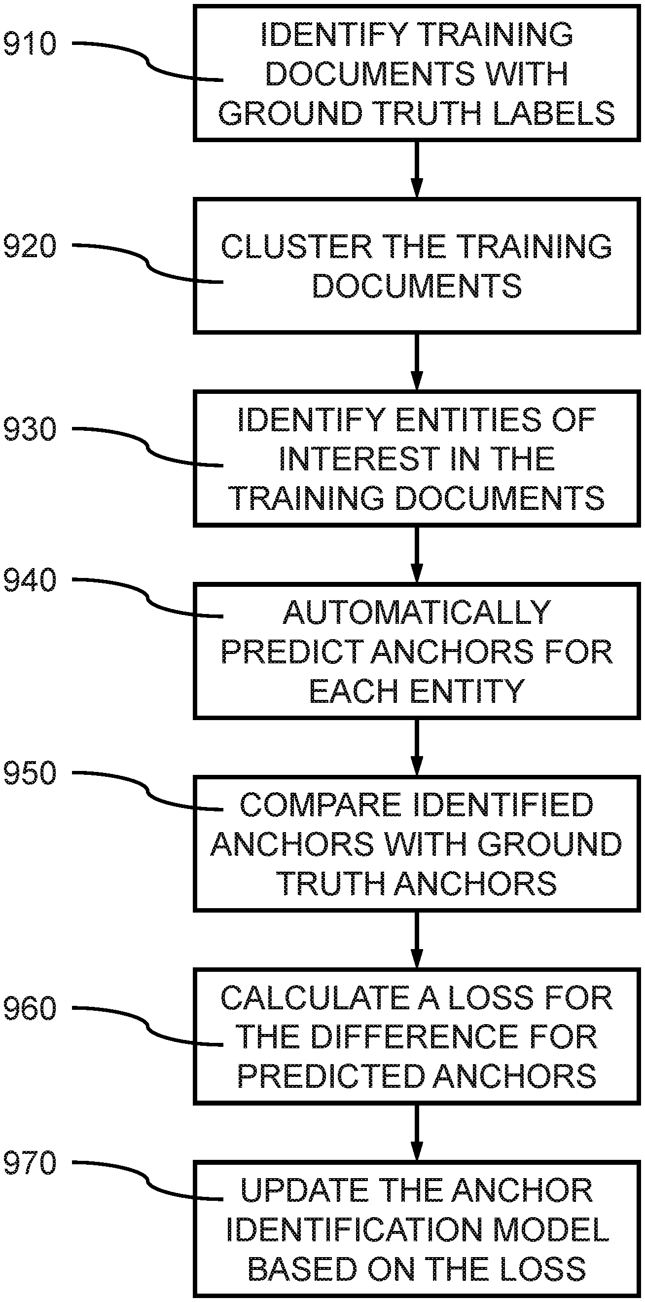Teaser for Data Identification and Extraction from Unstructured Documents