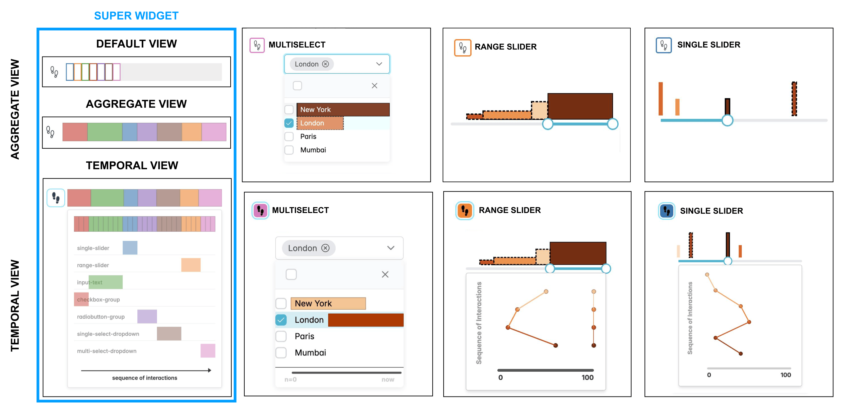 Teaser for SuperProvenanceWidgets: Tracking and Visualizing Analytic Provenance Across UI Control Elements