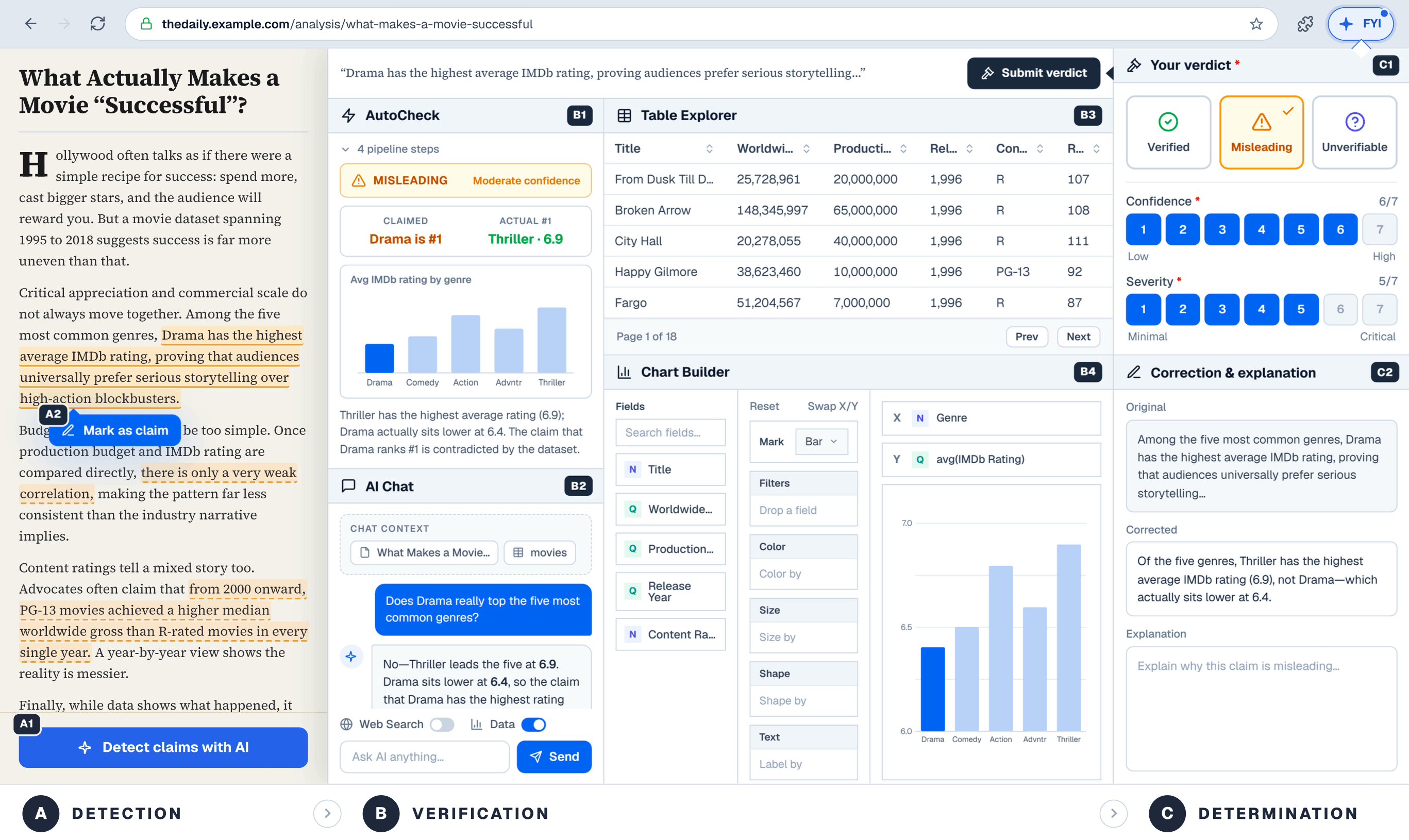 Teaser for Fact-Check Your Information (FYI): A Design Probe to Understand How People Actually Fact-Check Data-Driven Articles